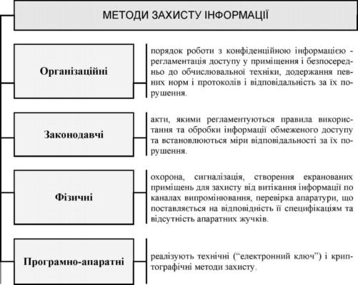 Методи захисту даних: оберіть надійні рішення для безпеки ваших даних