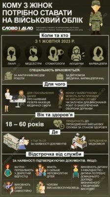 Хто зобов’язаний стати на військовий облік в Україні: детальний гід