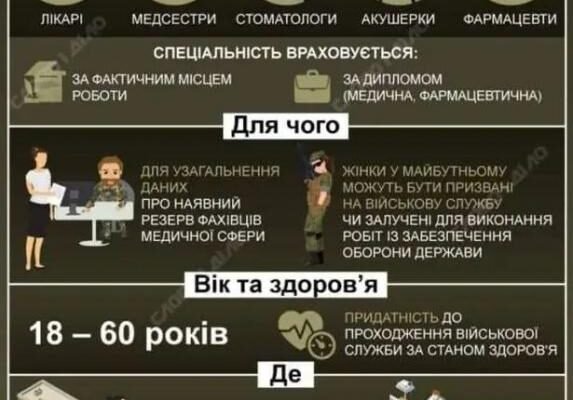 Хто зобов’язаний стати на військовий облік в Україні: детальний гід