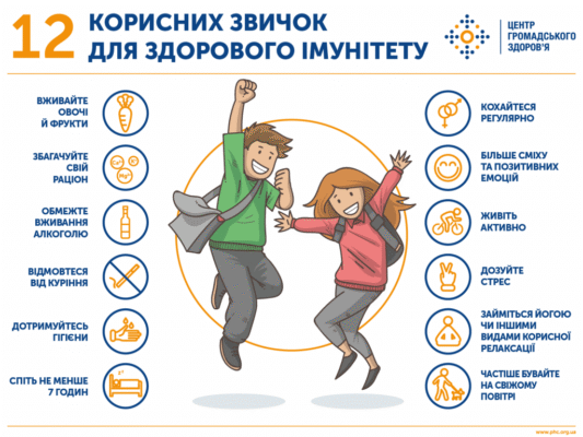 Ефективні методи підтримки імунітету: здоров’я і захист вашого організму