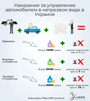 Як повернути права після 130 статті під час війни в Україні?