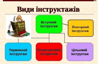 Вступний інструктаж з охорони праці: Хто відповідальний за проведення?