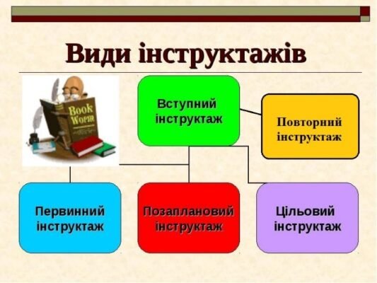 Хто проводить цільовий інструктаж: визначення відповідальних осіб