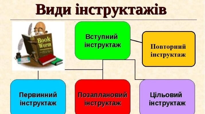 Вступний інструктаж з охорони праці: Хто відповідальний за проведення?
