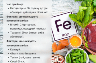 Як пити залізо: поради для ефективного засвоєння організмом