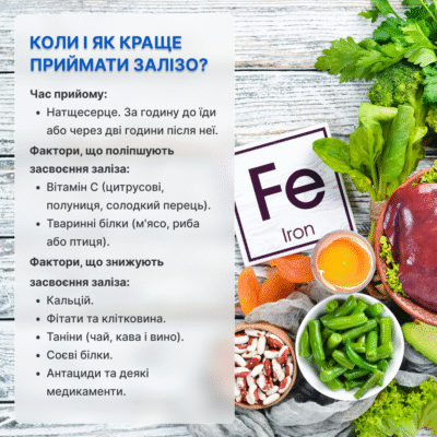 Як пити залізо: поради для ефективного засвоєння організмом Як пити залізо: поради для ефективного засвоєння організмом
