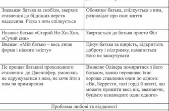 Хто підтримав Олівера, коли Дженні померла: ключові моменти
