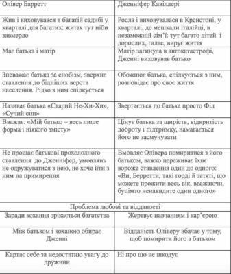 Хто підтримав Олівера, коли Дженні померла: ключові моменти