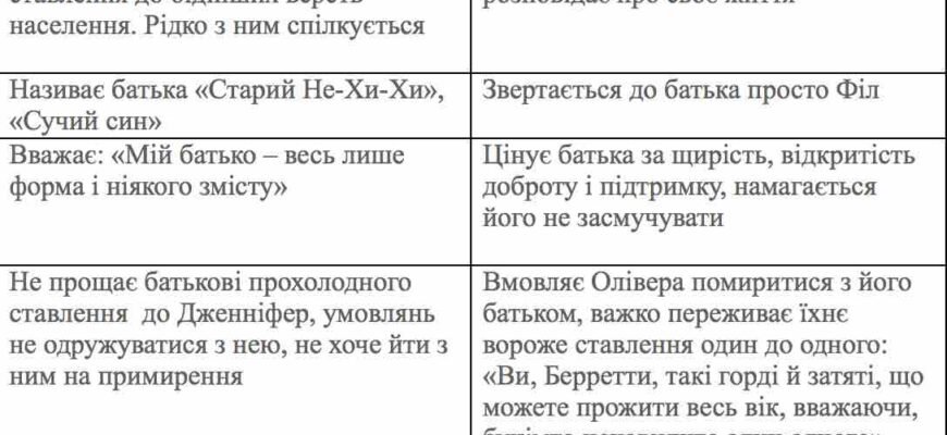 Хто підтримав Олівера, коли Дженні померла: ключові моменти