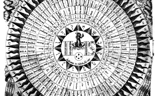 “Дізнайтеся, які імена використовують для Бога в різних релігіях” “Дізнайтеся, які імена використовують для Бога в різних релігіях”