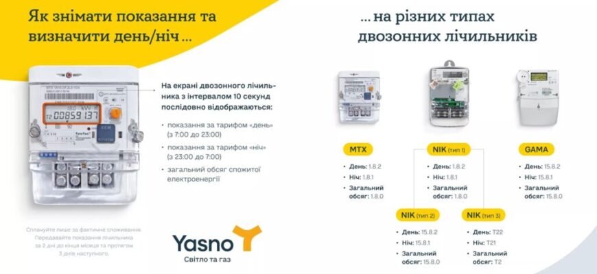 Як подати показники світла день-ніч: інструкція для користувачів Як подати показники світла день-ніч: інструкція для користувачів