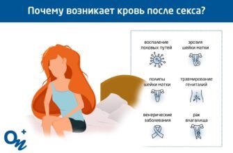 Кров після ПА: причини, наслідки та коли звертатися до лікаря