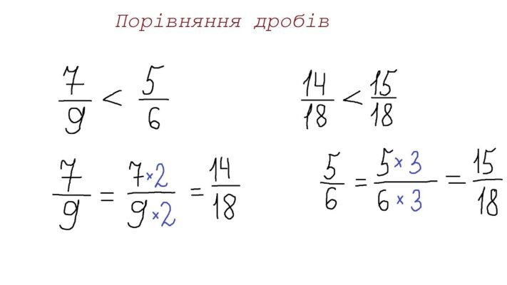 Покрокове порівняння дробів: прості методи та поради для учнів