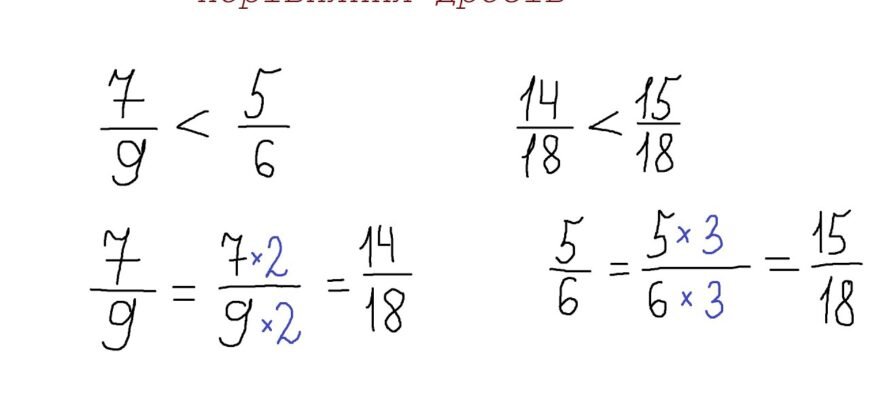 Покрокове порівняння дробів: прості методи та поради для учнів Покрокове порівняння дробів: прості методи та поради для учнів