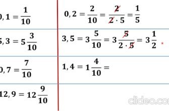 Як перетворити десятковий дріб у звичайний: покрокова інструкція