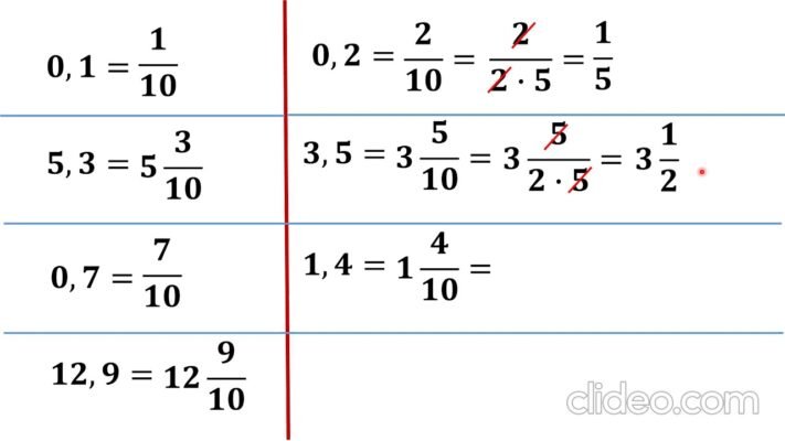 Як перетворити десятковий дріб у звичайний: покрокова інструкція