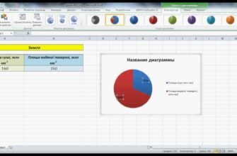 Як зробити діаграму в Екселі: покрокова інструкція для початківців