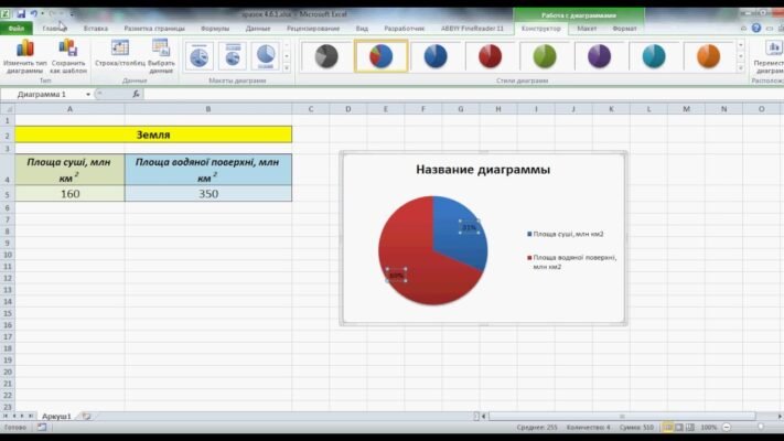 Як зробити діаграму в Екселі: покрокова інструкція для початківців
