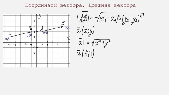 Як знайти довжину вектора: найпростіші методи та формули