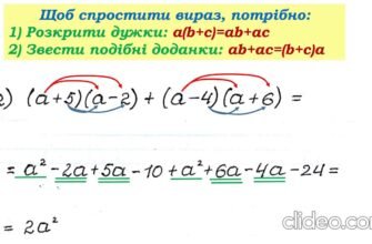 Як спростити вираз: покроковий гайд для оптимізації обчислень