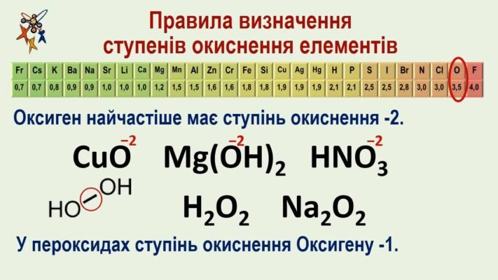 Як визначити ступінь окиснення: покрокова інструкція для хімії