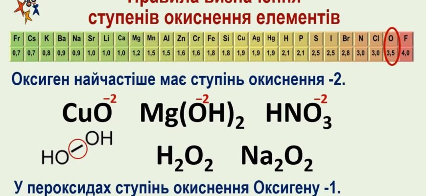Як визначити ступінь окиснення: покрокова інструкція для хімії