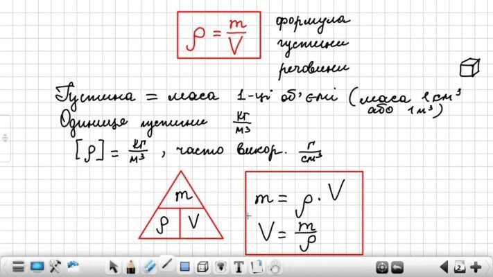 Густина: як правильно позначати та вимірювати цей важливий параметр