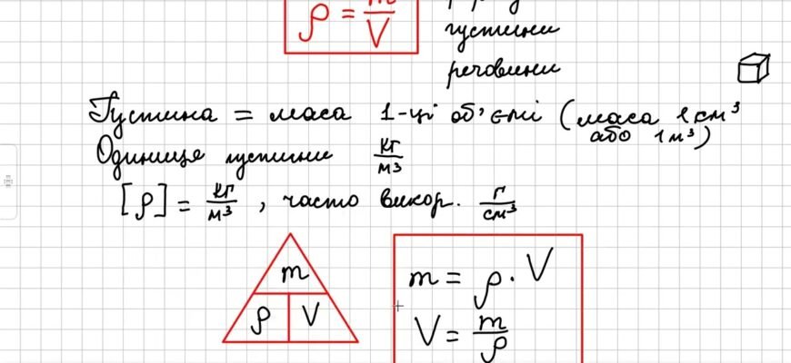 Густина: як правильно позначати та вимірювати цей важливий параметр Густина: як правильно позначати та вимірювати цей важливий параметр