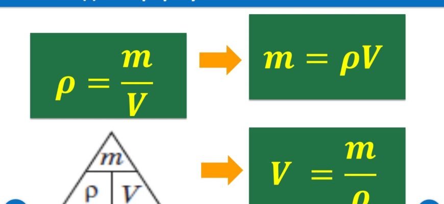 “Як ефективно визначити густину: покрокова інструкція для початківців” “Як ефективно визначити густину: покрокова інструкція для початківців”