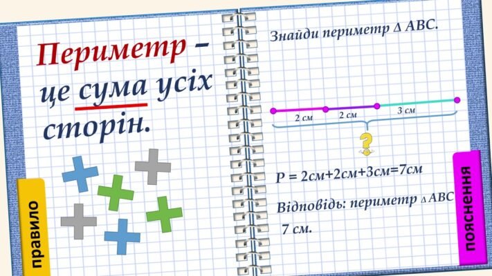 Що таке периметр: визначення та приклади на простих фігурах