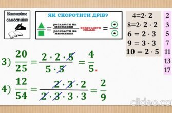 Як скоротити дріб: простий гайд для оптимізації математичних задач