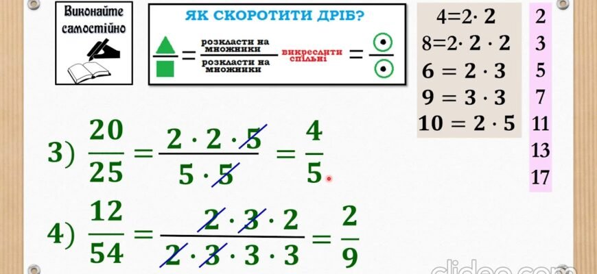 Як скорочувати дроби: поради та приклади для швидкого навчання