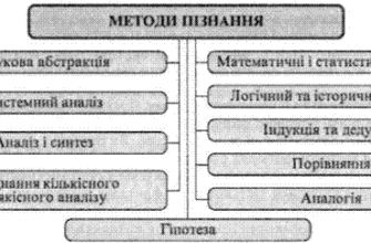 Методи пізнання: ключові підходи та їх ефективність у науці