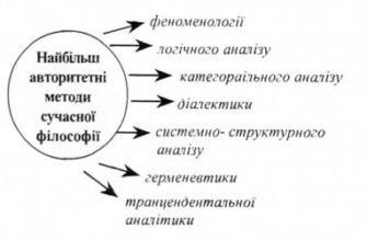 Філософські методи: інструменти для глибокого розуміння світу