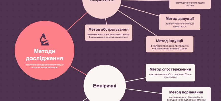 Ефективні методи дослідження: приклади практичного застосування