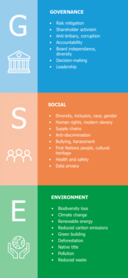 Як розшифровується ESG: розкриття сутності та значення абревіатури