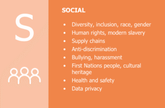 Як розшифровується ESG: розкриття сутності та значення абревіатури