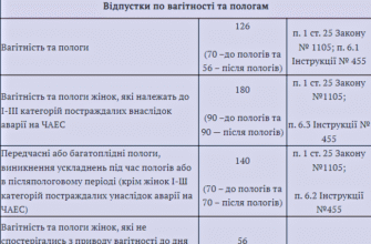 Хто оплачує лікарняний по вагітності і пологах: ключові моменти