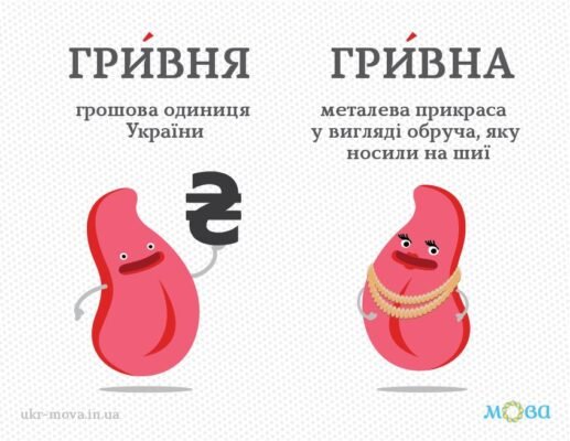 Все, що потрібно знати про пароніми: визначення та приклади використання