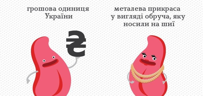 Все, що потрібно знати про пароніми: визначення та приклади використання Все, що потрібно знати про пароніми: визначення та приклади використання