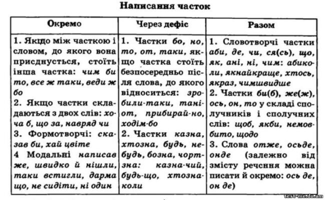 Як правильно використовувати правопис: пояснення для будь-кого
