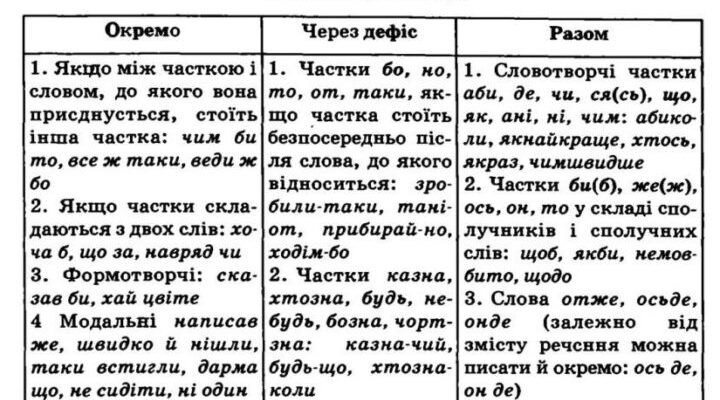 Де хто правопис: як правильно писати та уникнути помилок?