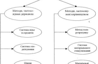 Ефективність бізнесу: Як економічні методи менеджменту змінюють гру