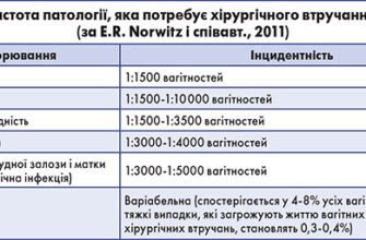 Обговорення: Хто пив антибіотики при вагітності? Досвід мам з форуму