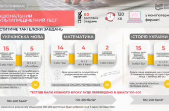 Як розшифровується НМТ: детальна роз’яснення абревіатури