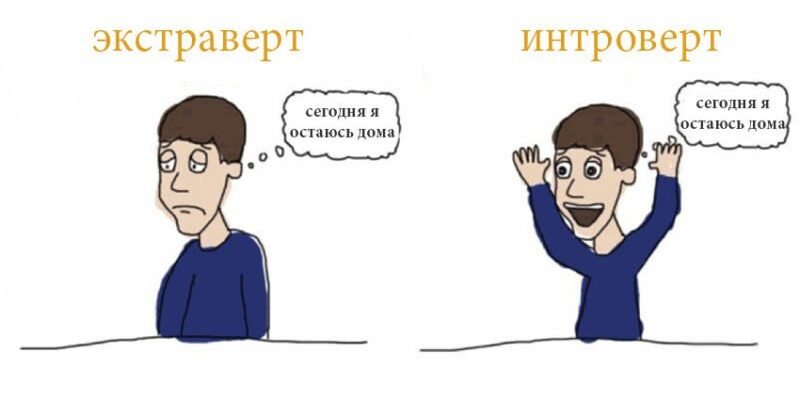 Хто такий екстраверт: визначення, риси характеру та особливості поведінки Хто такий екстраверт: визначення, риси характеру та особливості поведінки