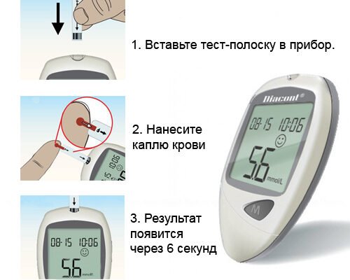Як користуватися глюкометром: покрокова інструкція для початківців