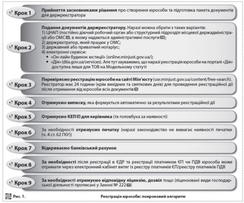 Хто може бути засновником юридичної особи: ключові вимоги та умови