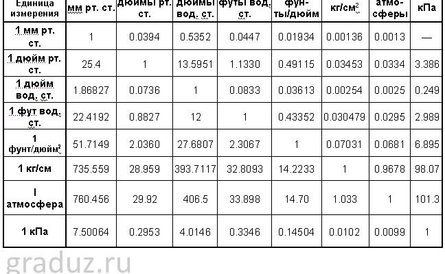 Що таке КПА в ПА: ключові показники ефективності процес автоматизації