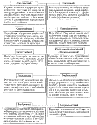 Ефективні методи політології: аналіз та дослідницькі підходи